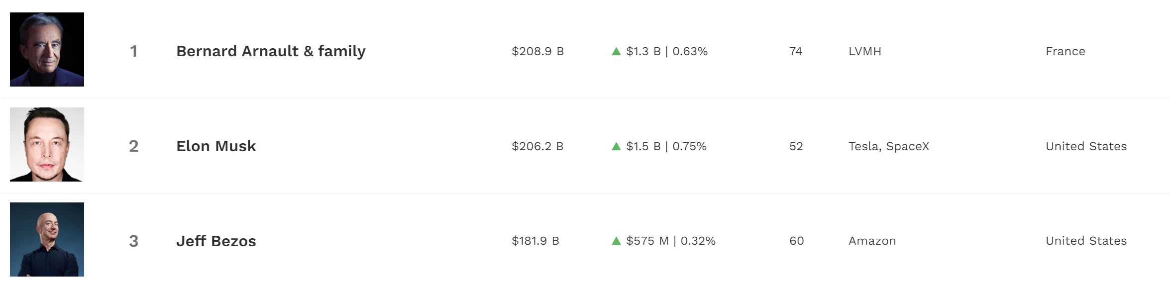 特斯拉年报里的细节:今年资本支出超百亿 中国所得税优惠到期