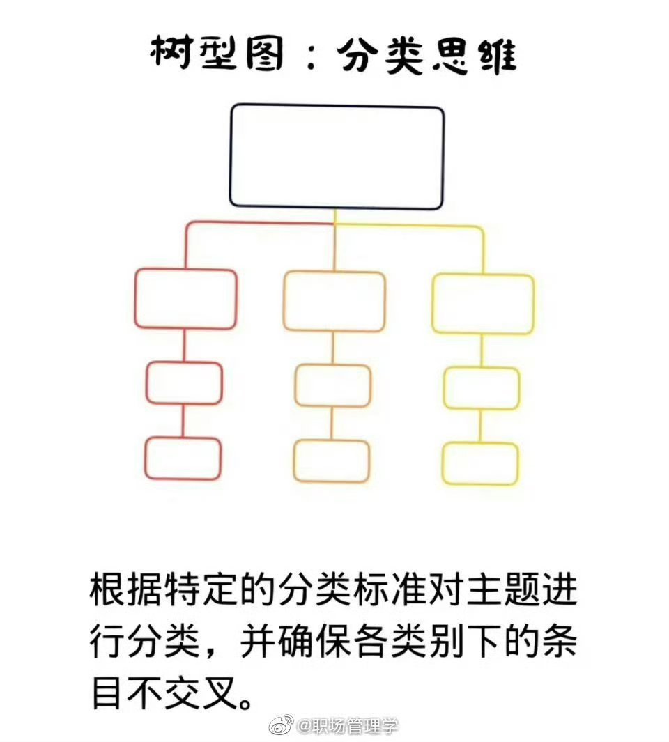 思维导图常见的种类图片