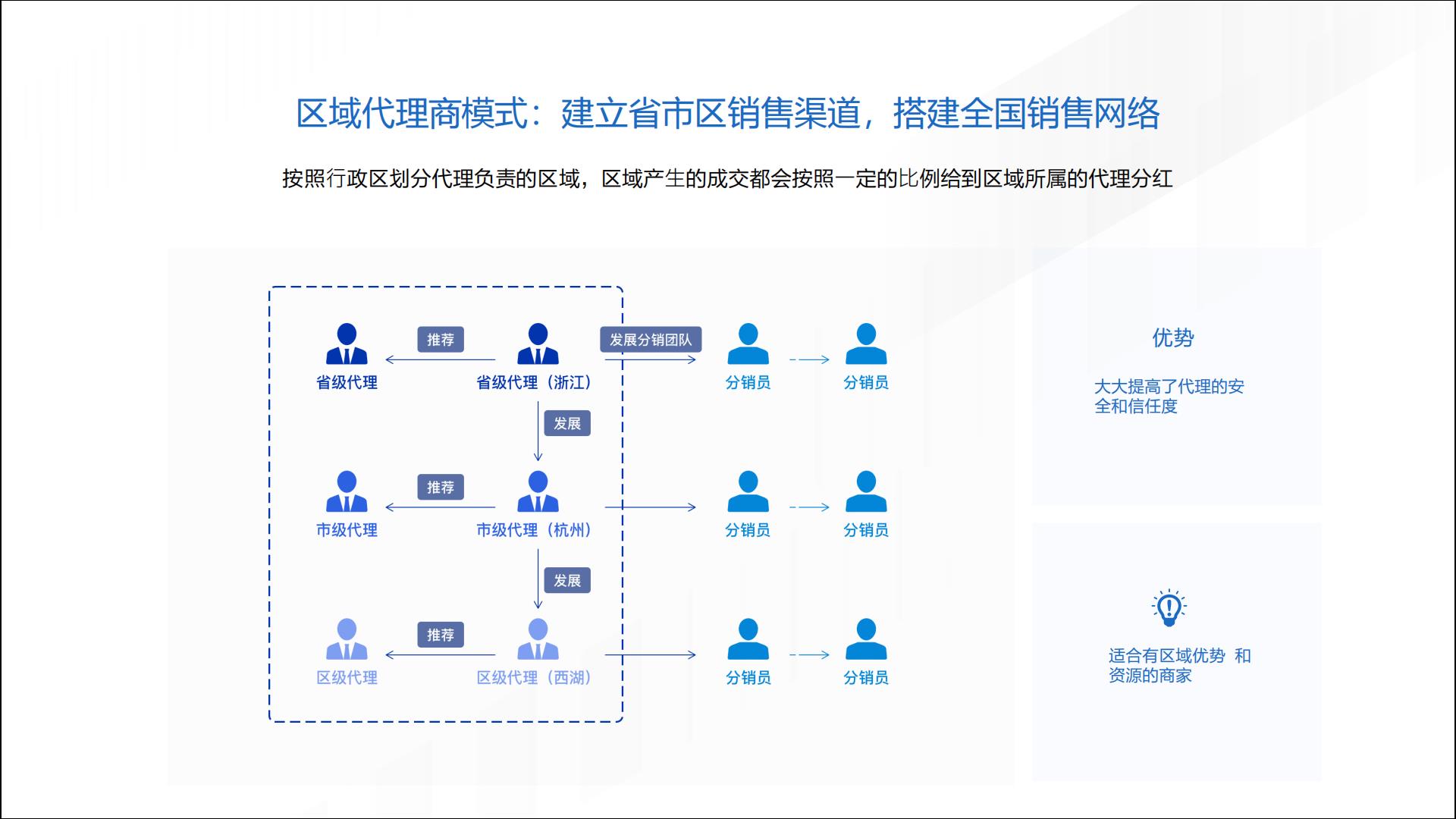 有赞云分销到底是啥,价值在那里?