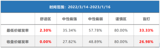 新股“画风”骤变!这只股票的走势10年未见! 新股“画风”骤变!这只股票的走势10年未见!