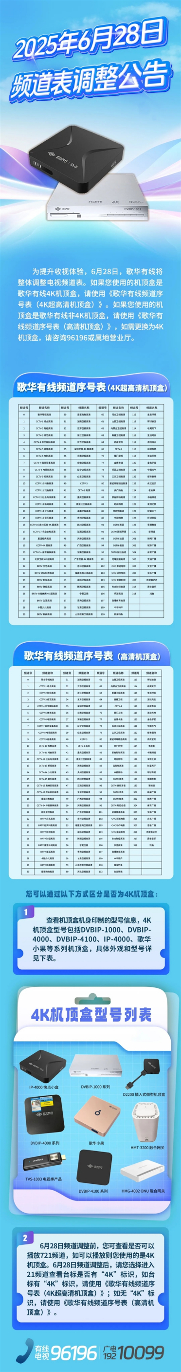 歌华有线率先完成标清机顶盒退出 关停62套标清频道