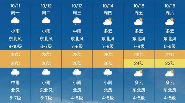 莆田半个月天气预报
