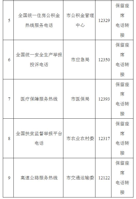 天津12345政务服务便民热线今天启用