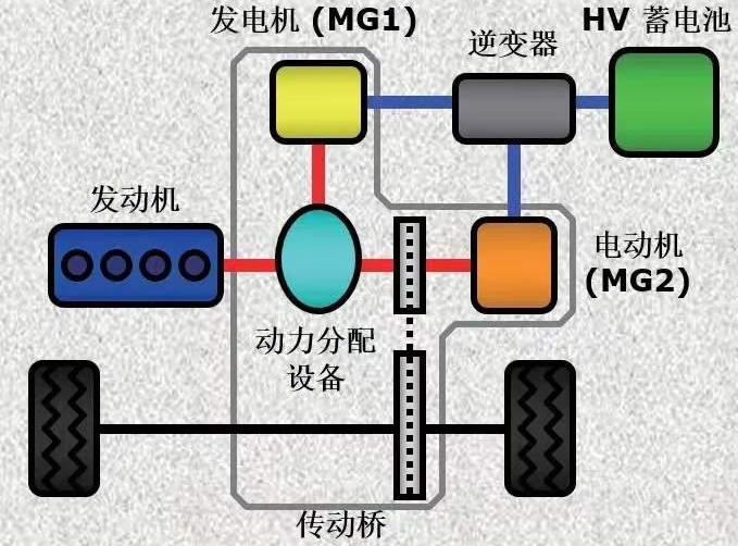 丰田氢能源汽车原理图片