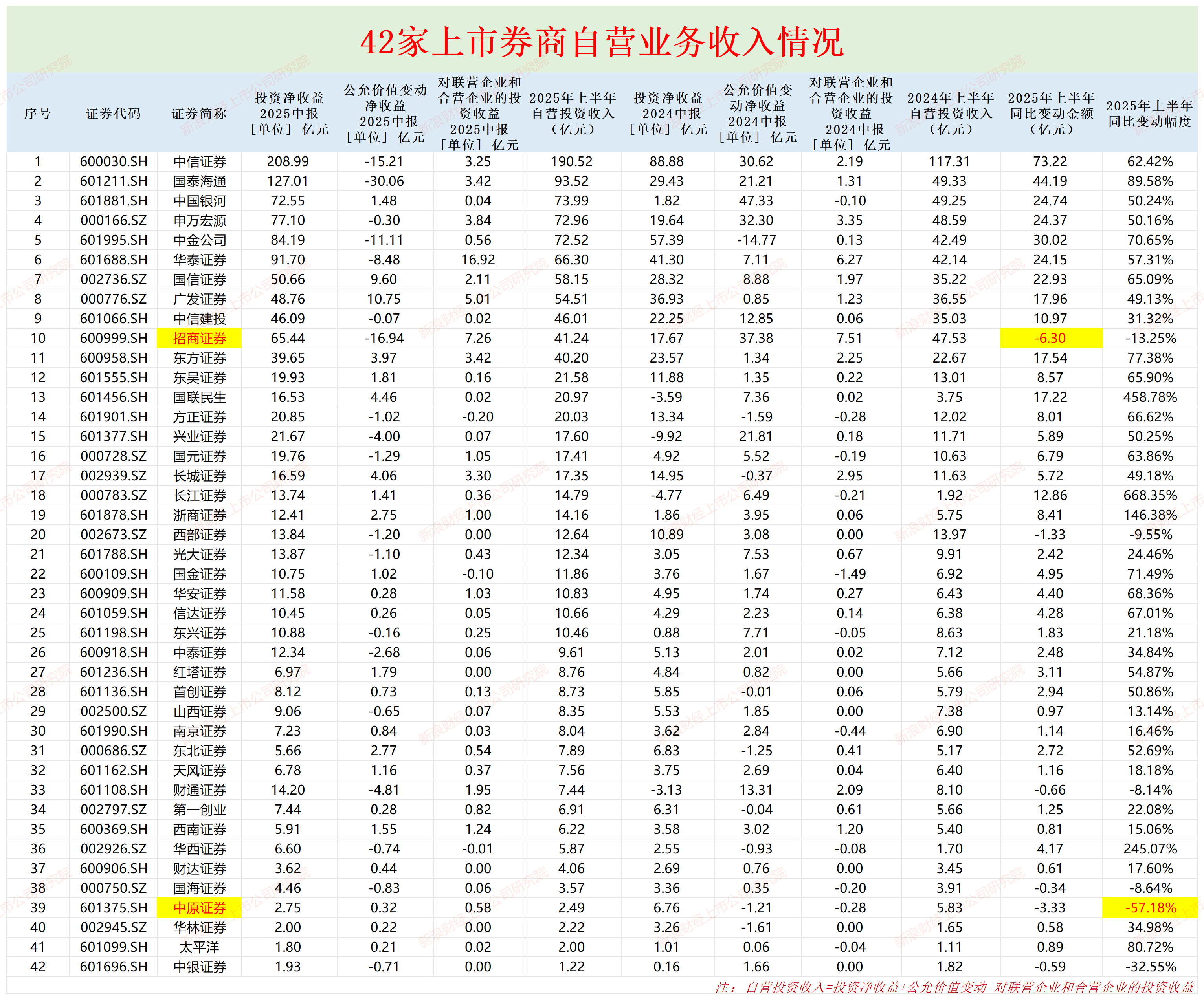 中泰证券投行(中泰证券投行部待遇)