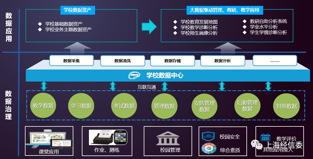 【ai在身边】ai赋能长宁教育数字化转型