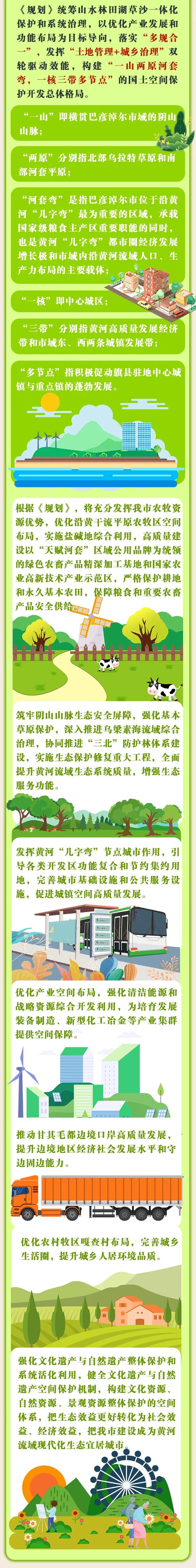 一图了解巴彦淖尔市国土空间总体规划