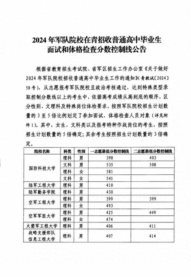 青海省教育考试网图片