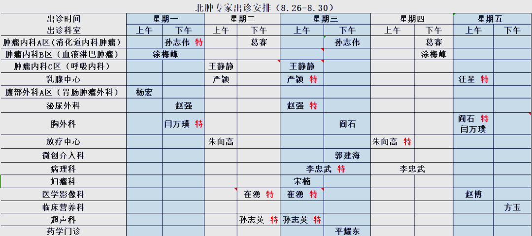北京大学肿瘤医院号源查询快速通道-北京大学肿瘤医院挂号预约平台及预约须知 北京大学肿瘤医院号源查询快速通道-北京大学肿瘤医院挂号预约平台及预约须知