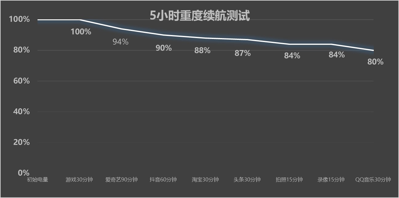 vivo S19系列怎么买？看这一篇就够了