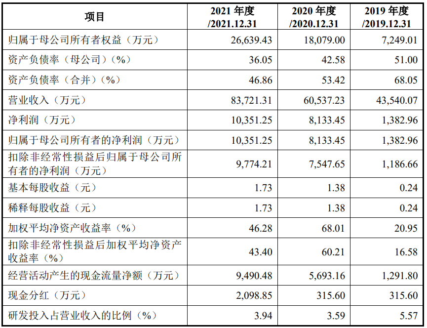 北京达科为生物技术有限公司(北京达科为生物技术有限公司贷款)