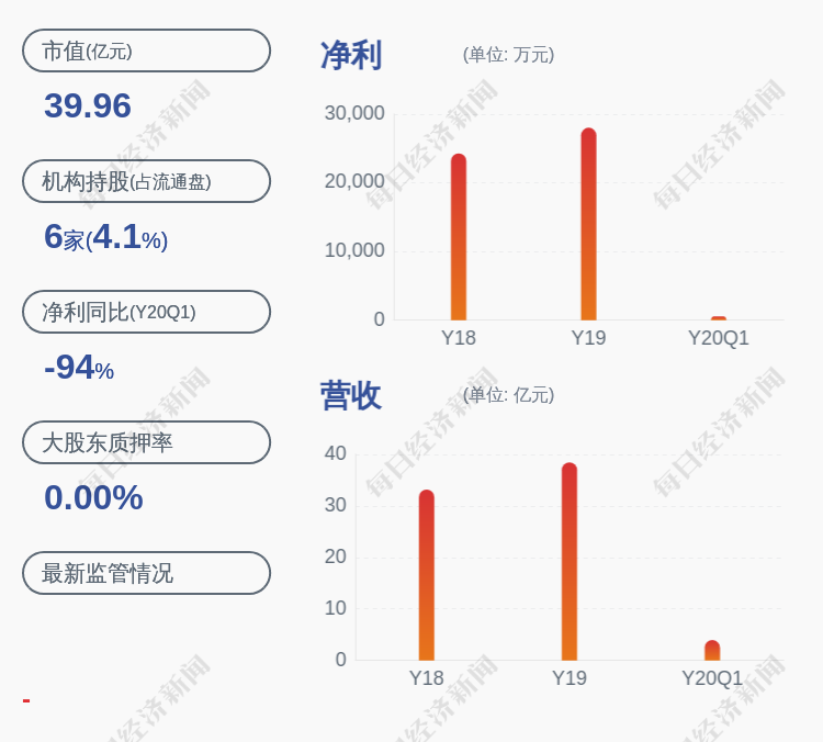 金龙羽:股东郑凤兰质押850万股