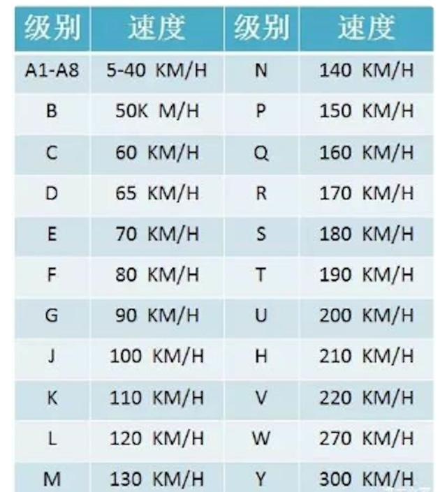 轮胎升级对照表图片