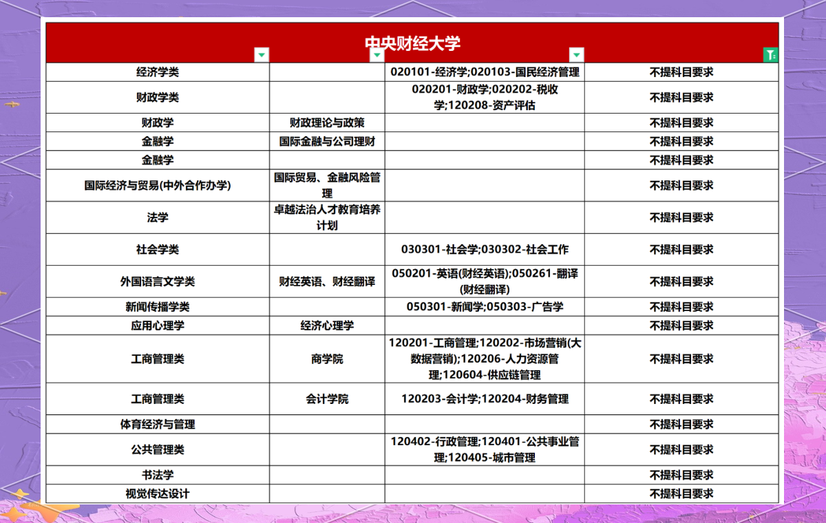 中央财经大学有哪些专业好就业(中央财经大学专业排名最好的专业有哪些)