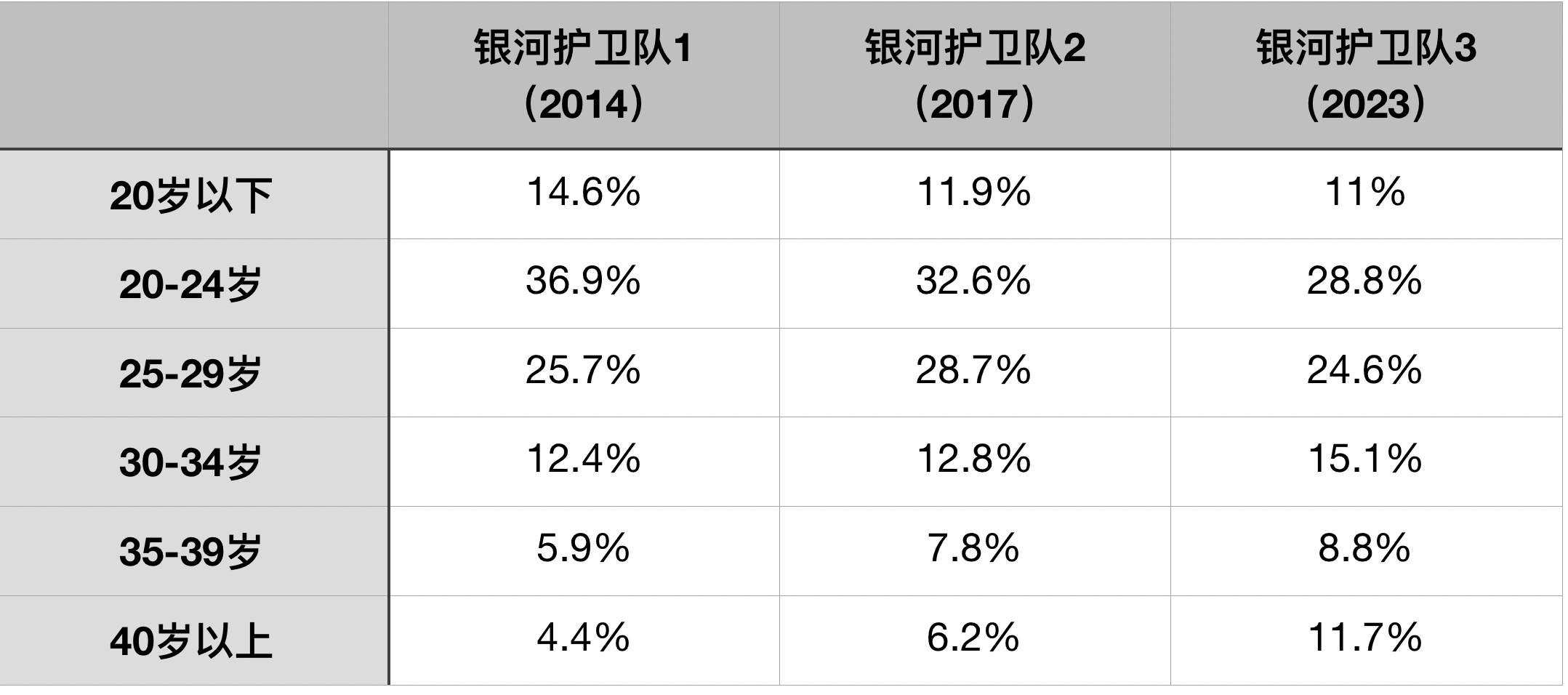 《银河护卫队3》豆瓣高达8.5分,快来领取优惠券!(图3) 《银河护卫队3》豆瓣高达8.5分,快来领取优惠券!(图3)