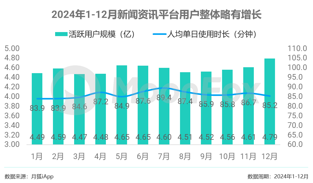 新闻资讯网站排行(新闻资讯网站排行榜前十名)