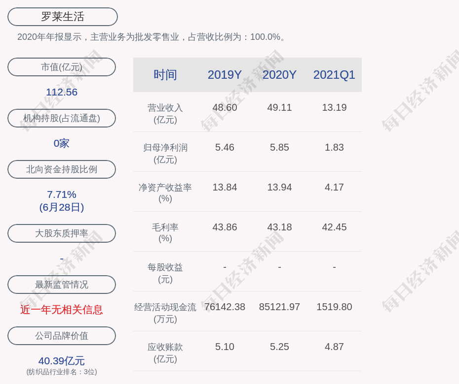 罗莱生活:薛骏腾解除质押825万股