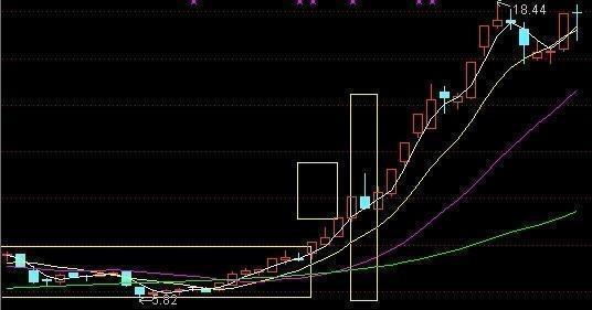 散户不知道的秘密:为什么散户们总是被洗出去,看完你就知道!