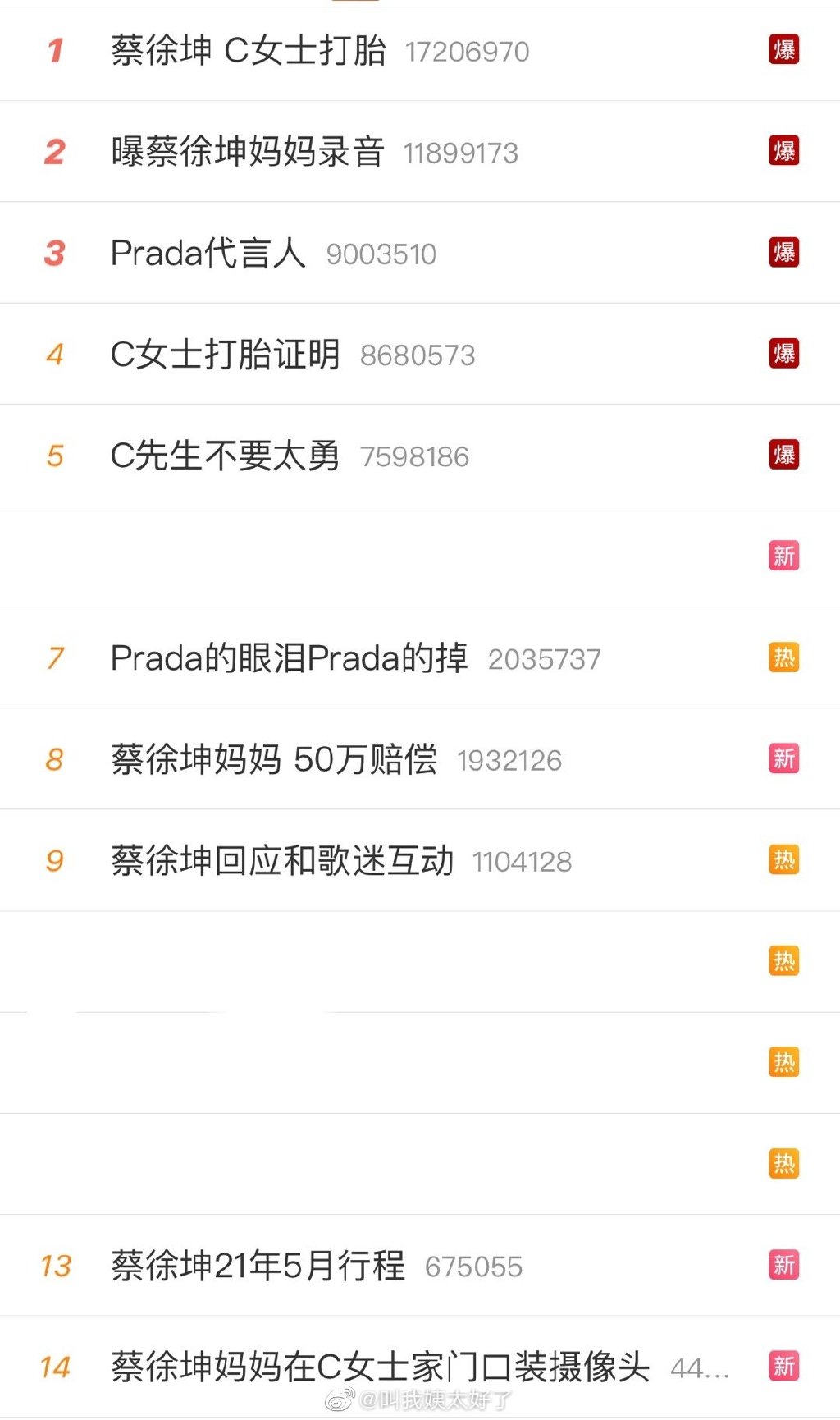 网友爆料蔡徐坤一条爆炸性消息,霸屏微博热搜榜前10条
