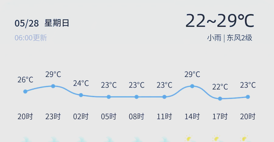 枣庄十五天天气预报预报