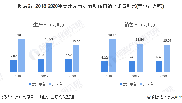 关于2021年白酒产量排名的信息