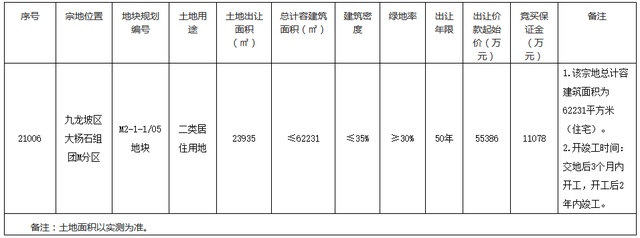 重庆鸿业实业2022年债权1号_2022年10月房贷利率最新消息