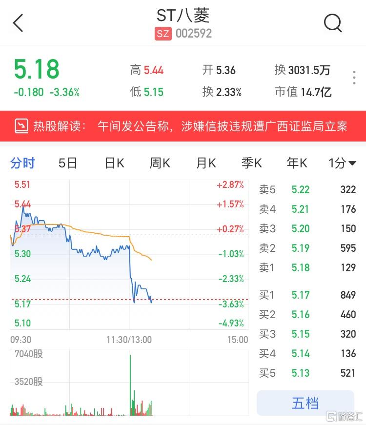 a股异动|st八菱(002592.