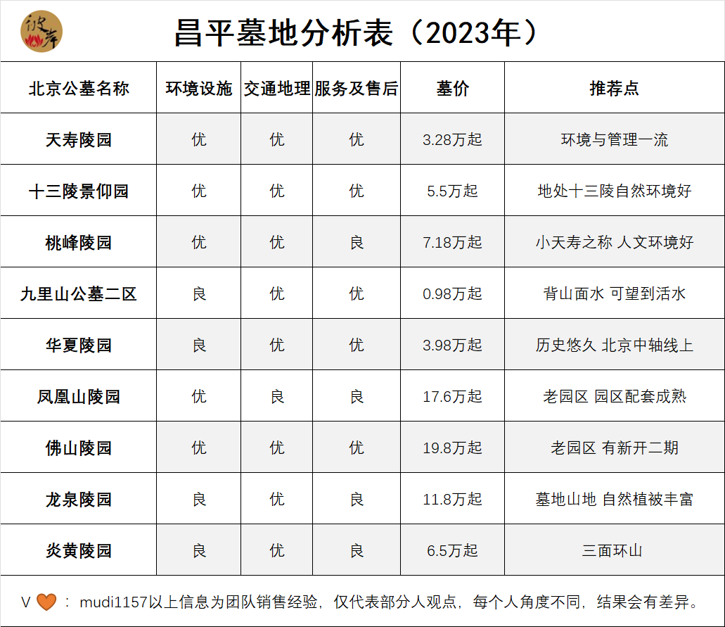 北京昌平值得推荐的墓地