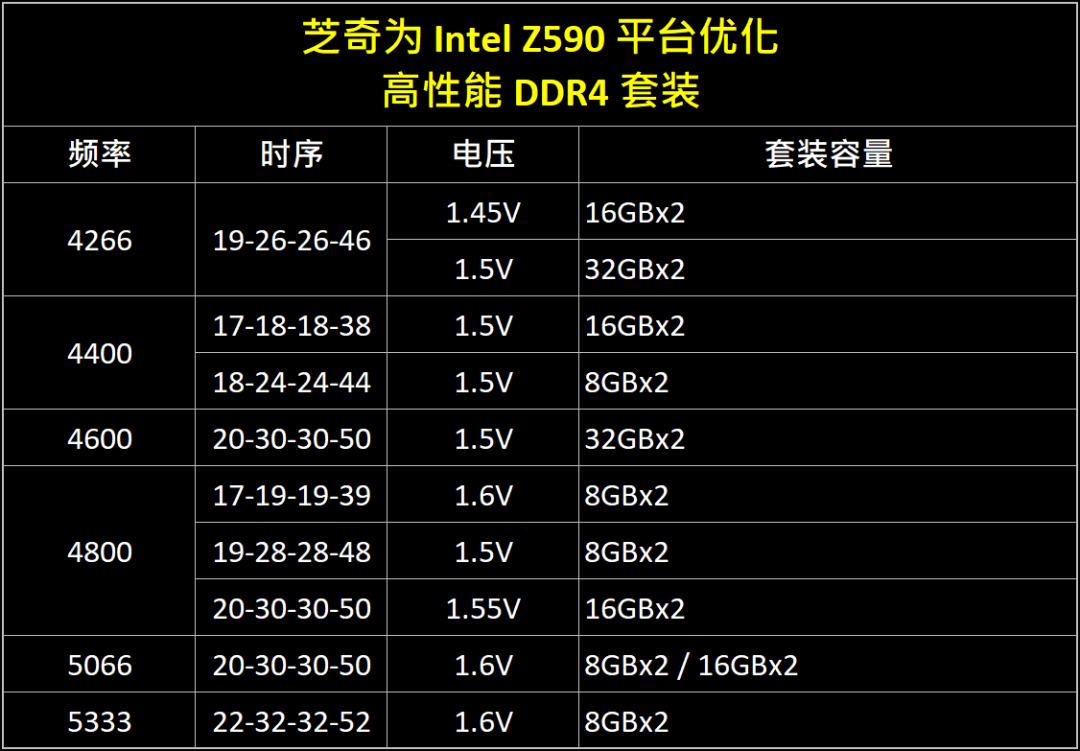 DDR4内存天梯图图片