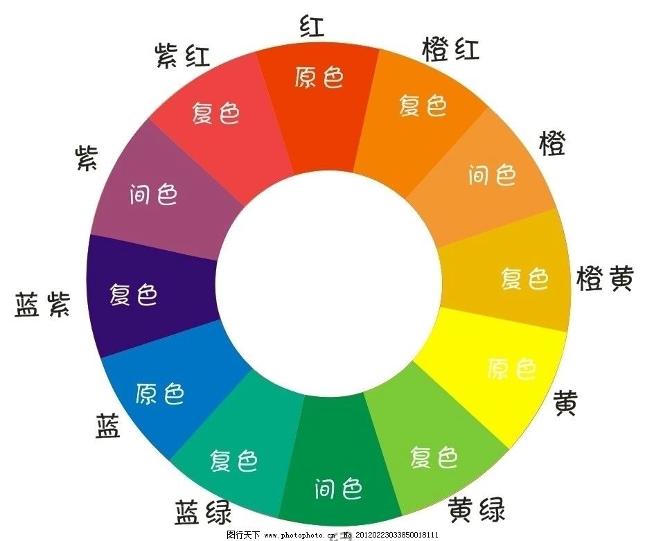 12色环颜色调配图标准图片