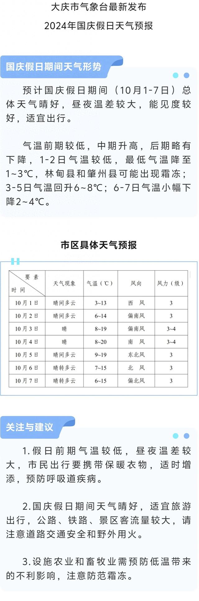 天气大庆天气预报今日情况