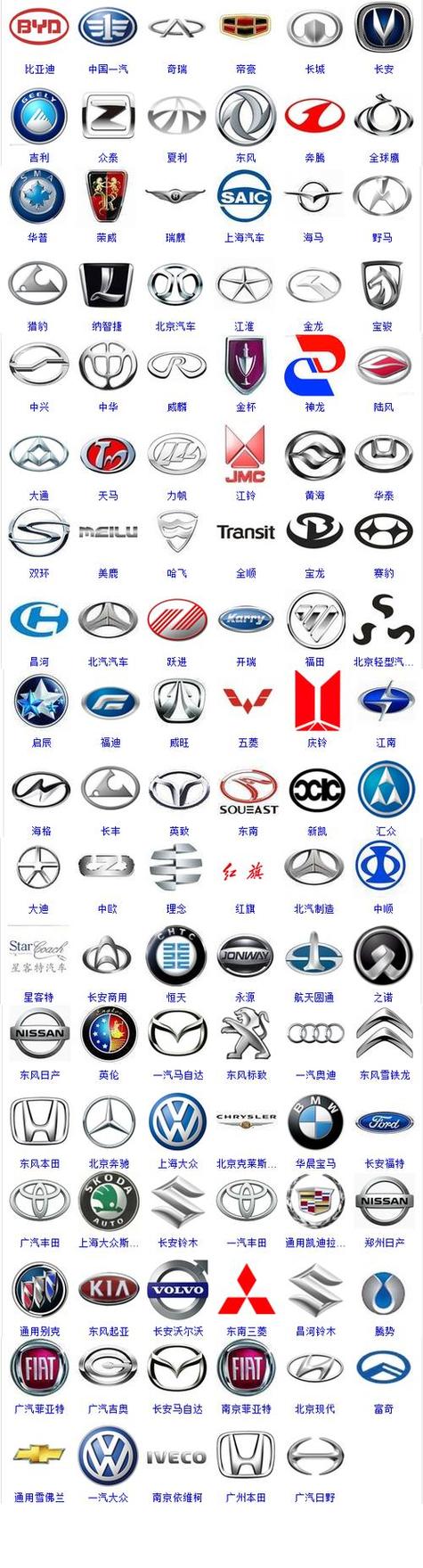 国产车有多少种品牌