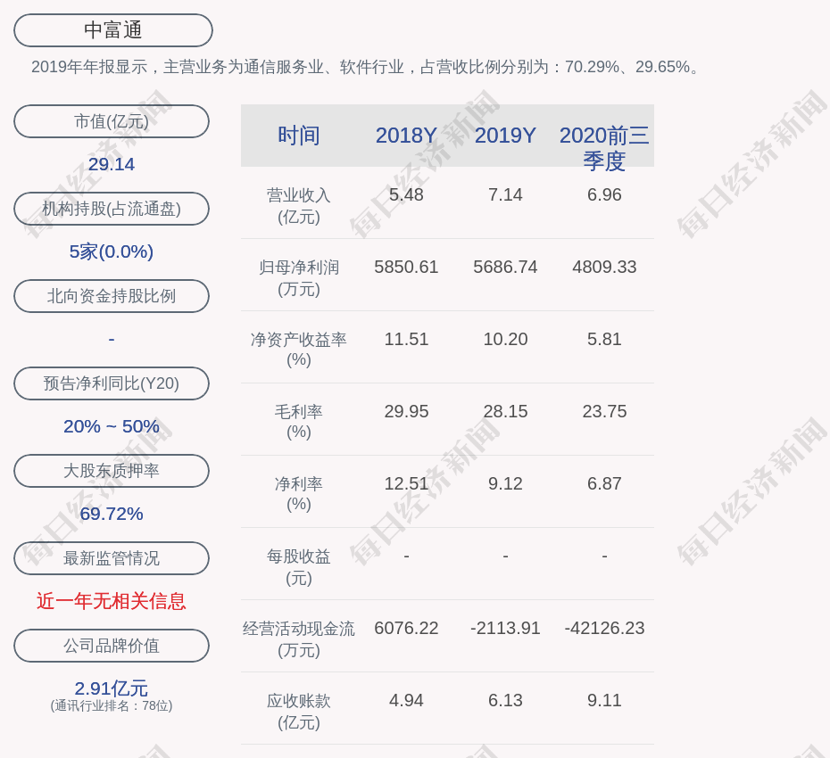 中富通:实际控制人陈融洁解除质押1004万股