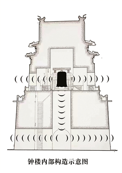 钟塔内部构造图片