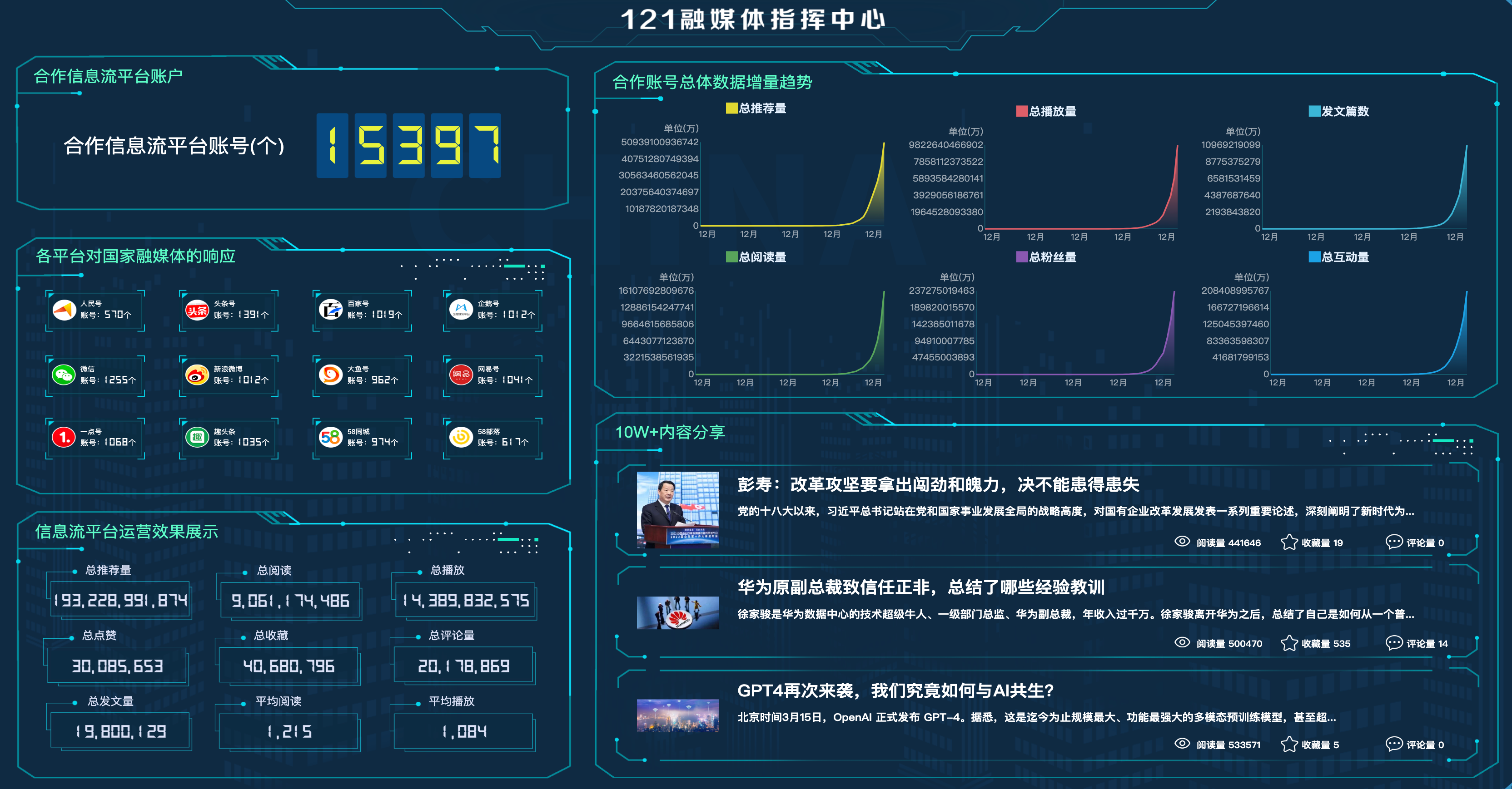 "121融媒体智慧大脑"简介