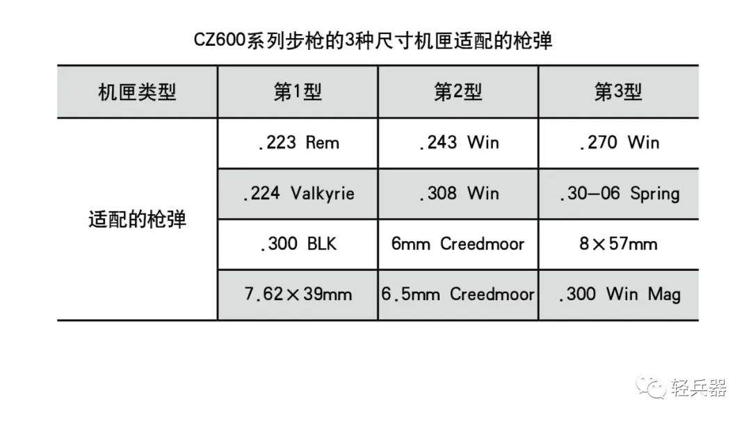 捷克老厂弃旧图新:cz600系列栓动步枪