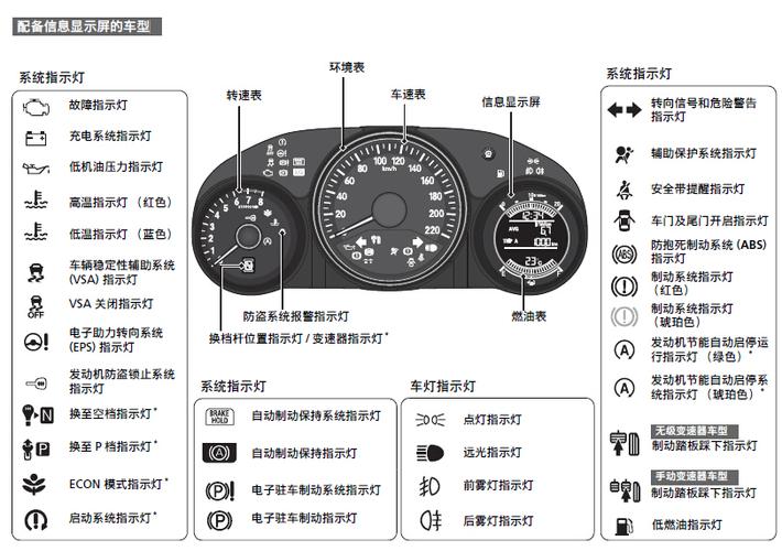 广汽缤智故障灯显示图片