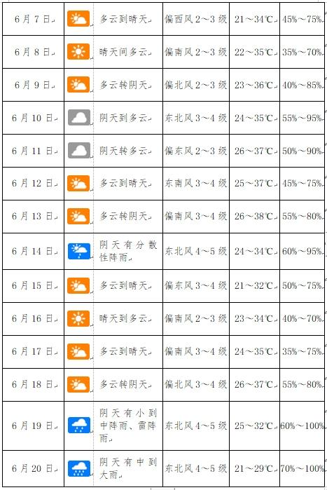 河南镇平天气