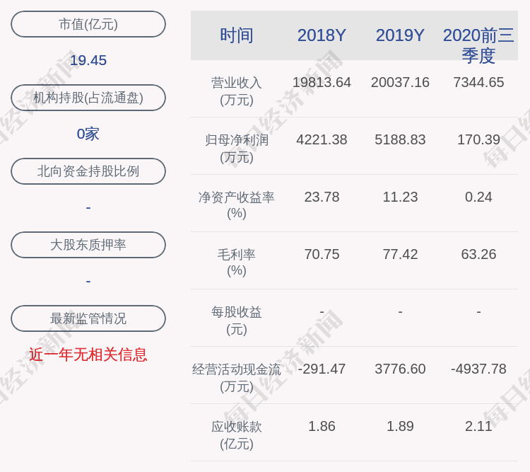 兴图新科:2020年度净利润约3397万元,同比下降34.53%