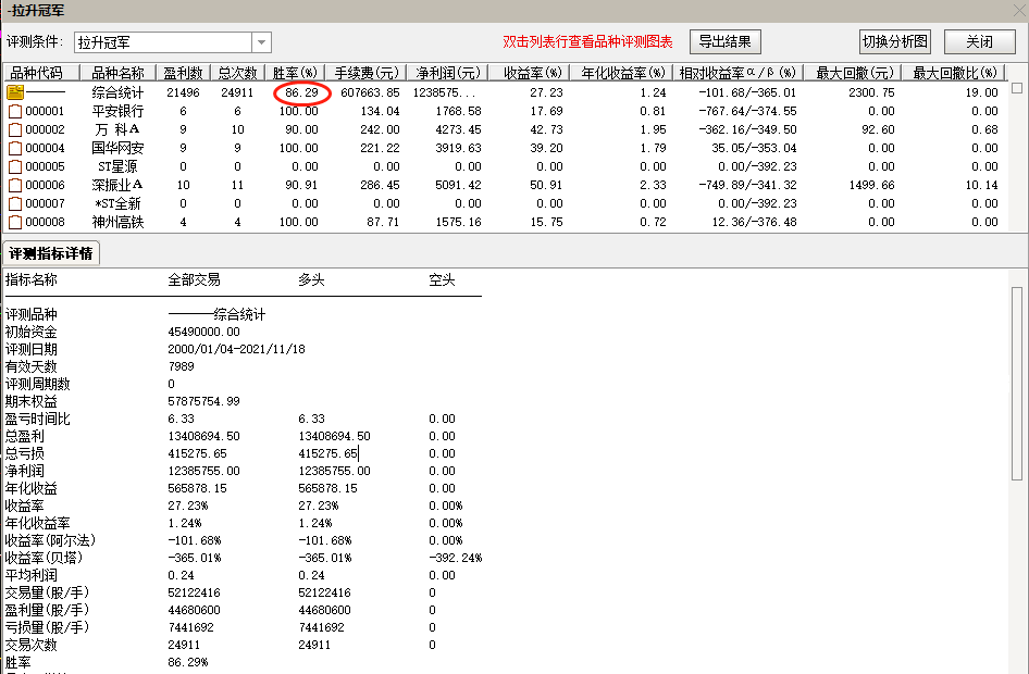 股市adtm指标怎么设置参数?参数设置是多少?