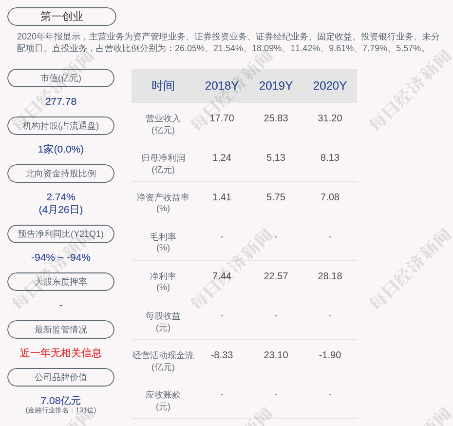 第一创业:职工代表监事屈婳辞任