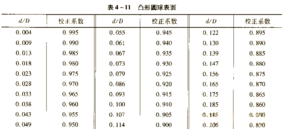 维氏硬度检测全攻略:试样要求与测量方法详解