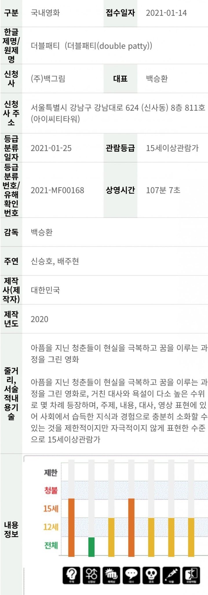 irene主演《double patty》全片审议信息公开