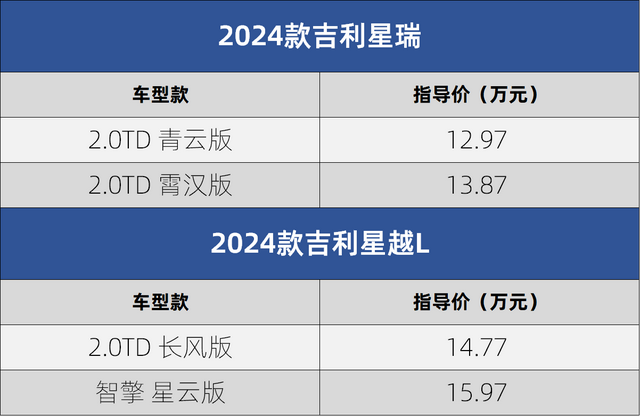 吉利星瑞图片参数图片