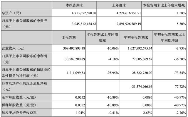 思创发债_思创发债怎么样