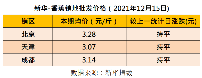 香蕉的价格是多少