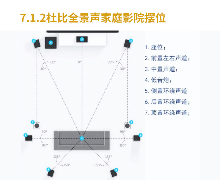 电影院音响分布图图片