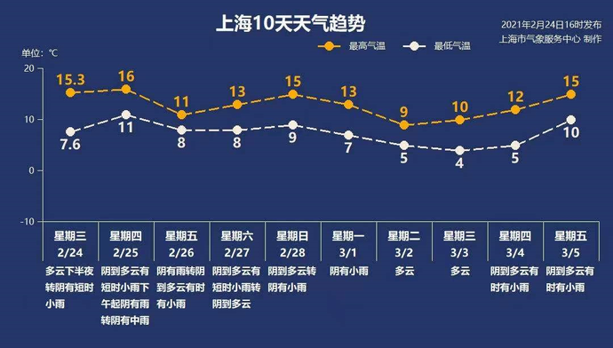 岱山2345天氣預報7_(天氣預報15天查詢岱山縣)