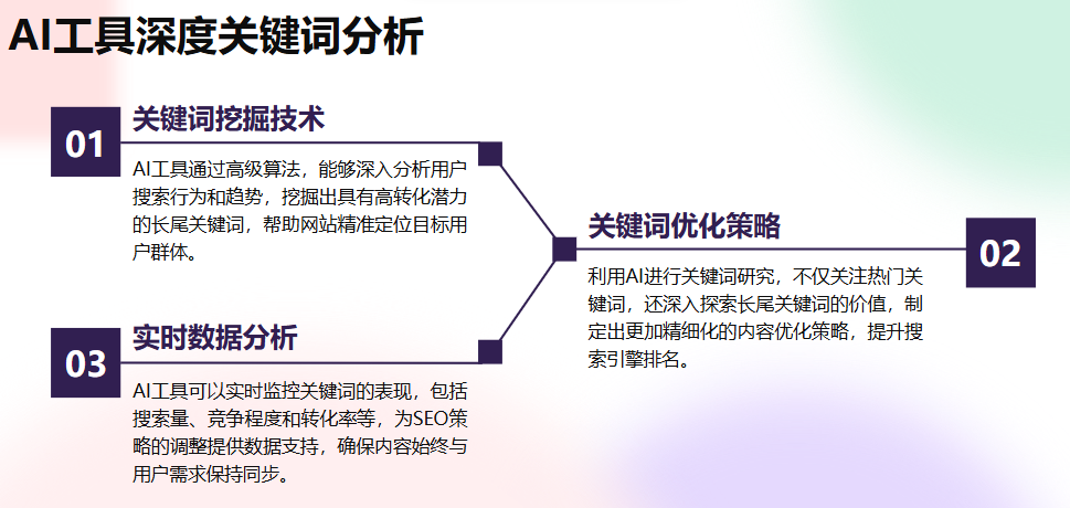 360seo关键词优化=怎么优化360关键词排名