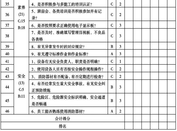 汽车零件车间精益生产实施